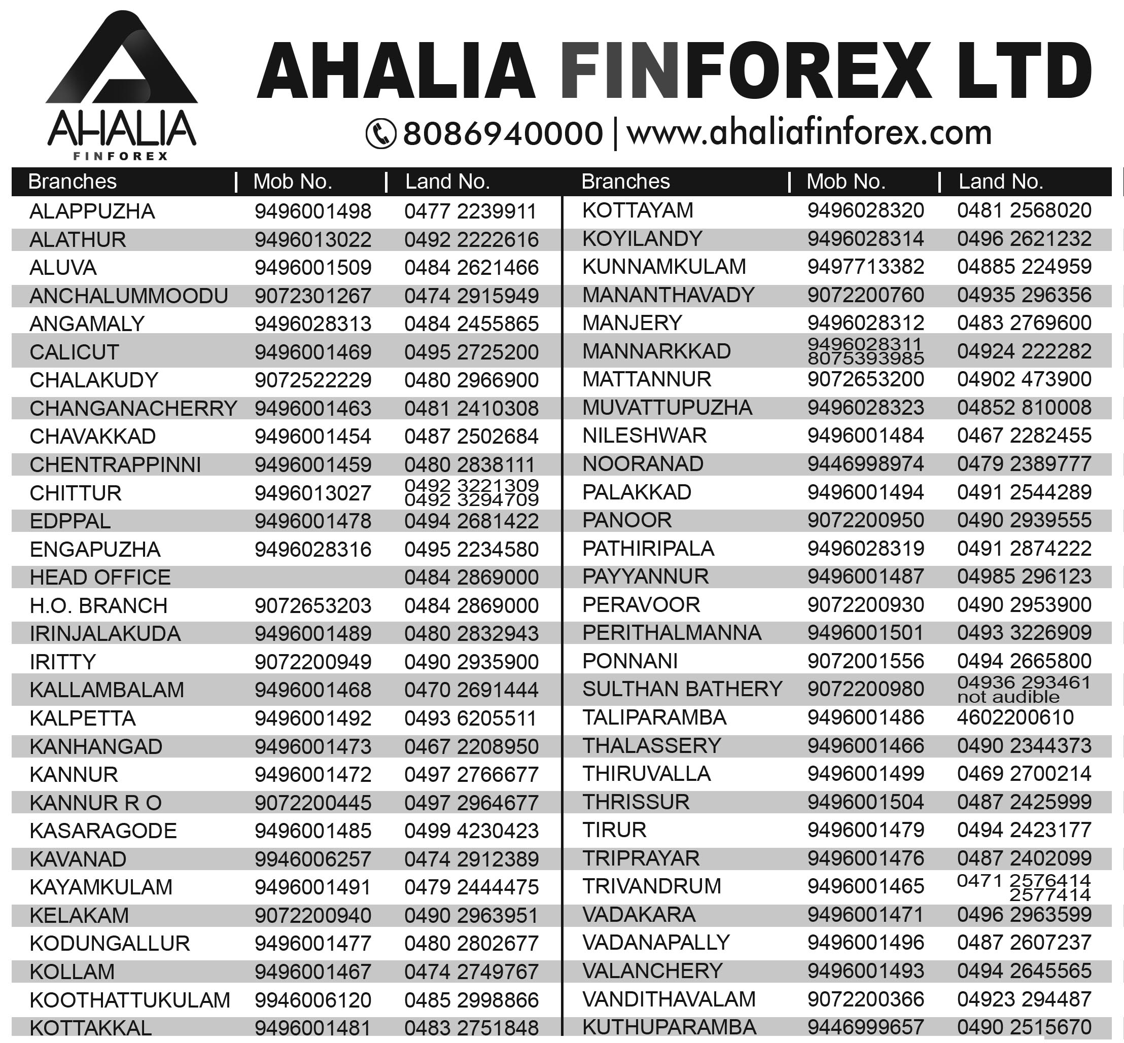 AHALIA FINFOREX LTD